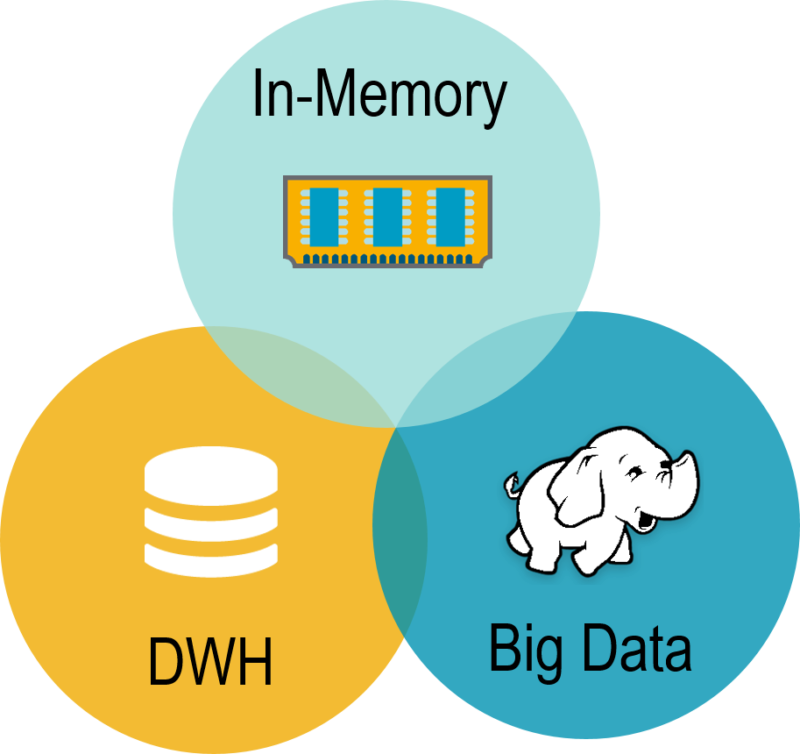 Data Science Professional Certification Program 9 DWH 1
