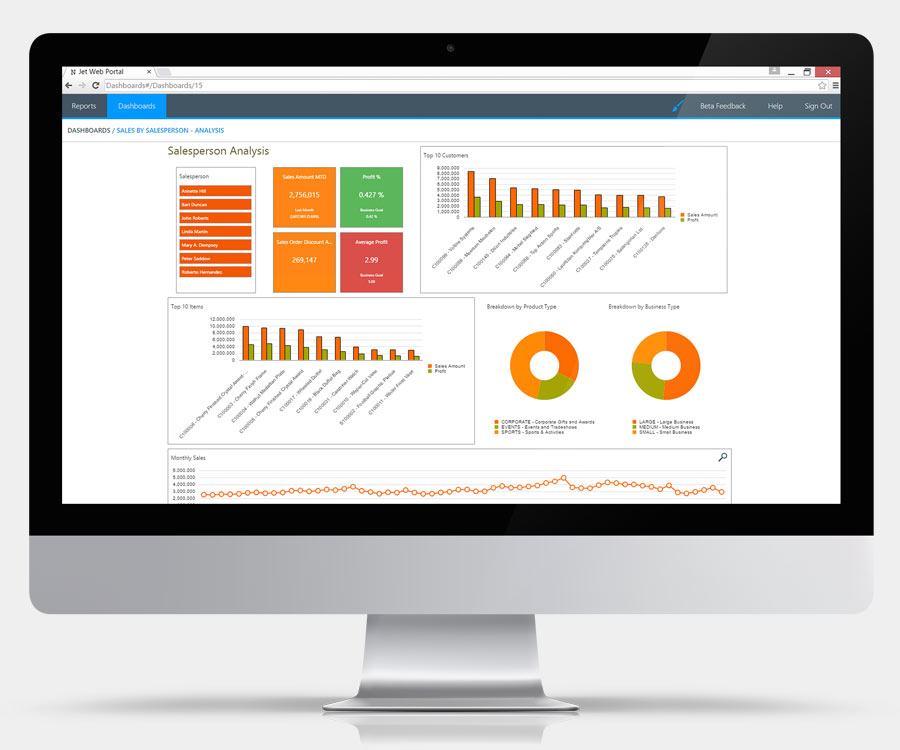 Data Science Professional Certification Program 16 Sales Featuere 2