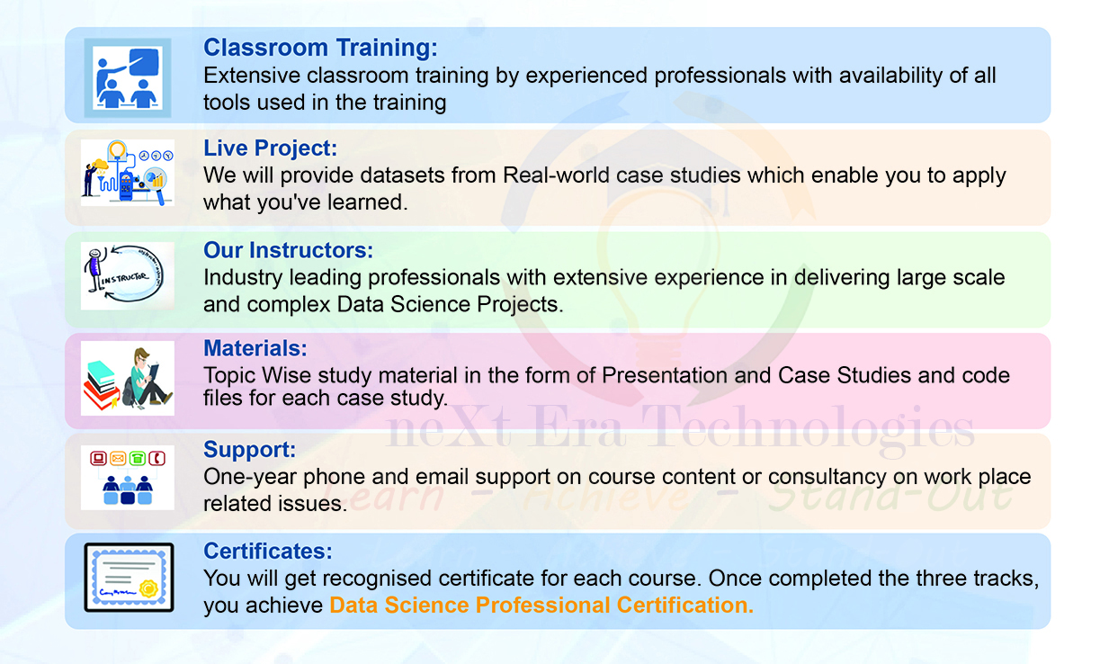 Data Science Professional Certification Program 19 Training Enviroment 1