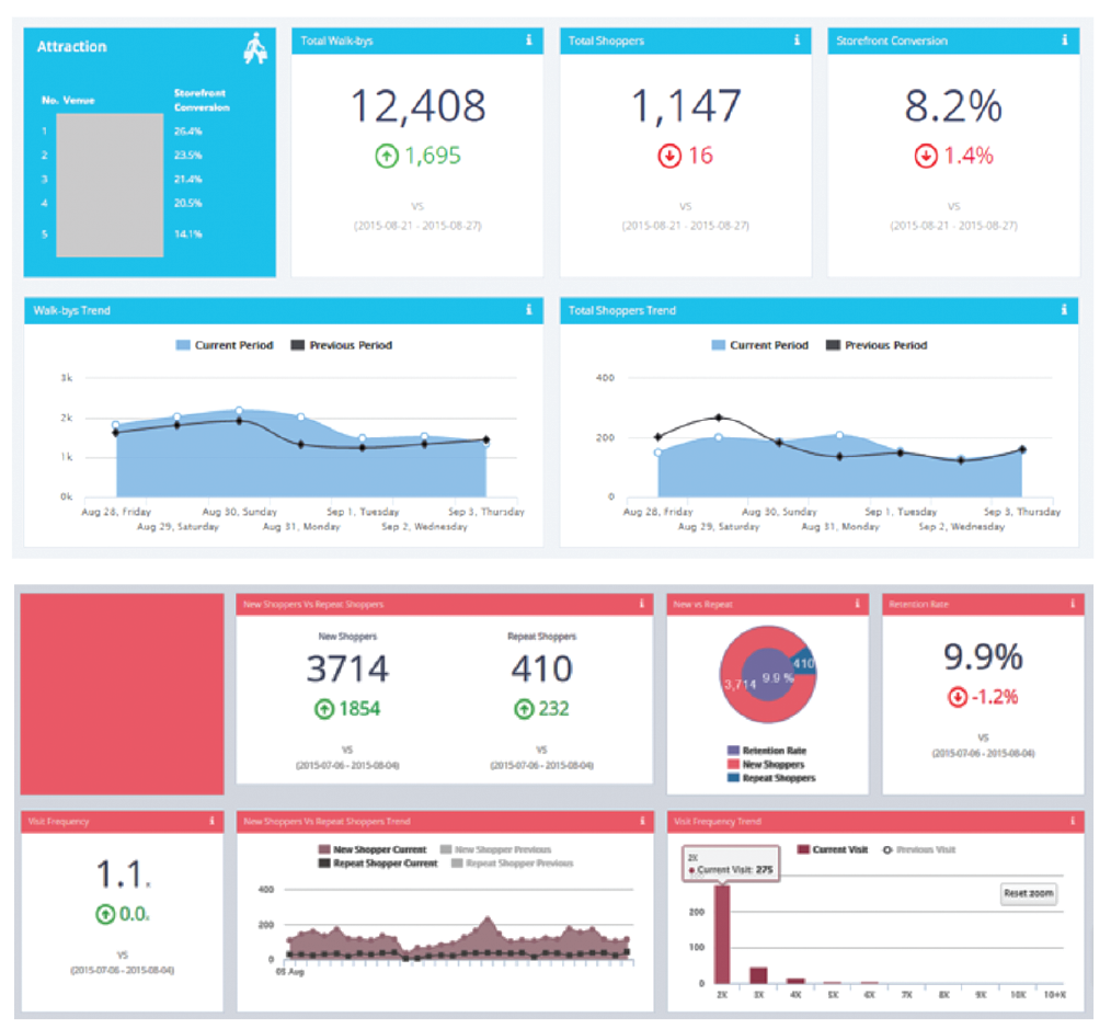 Customer Relationship and Revenue 2 UseCase Retail Customer Relations 2