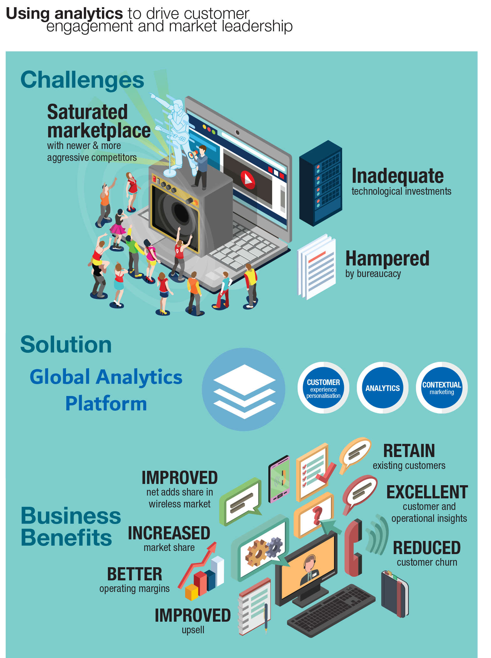 Customer Engagement 3 UseCase Telecom Customer Engagement 3
