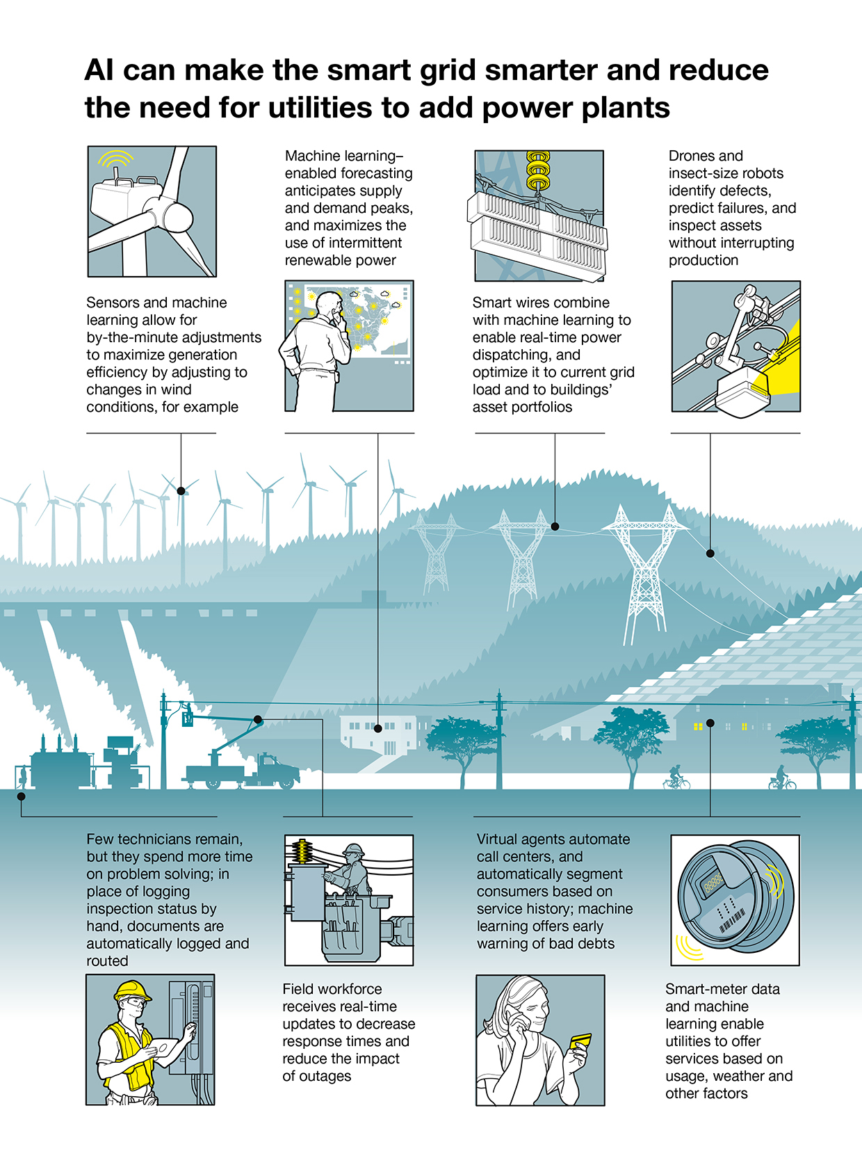 Smart Grid 4 AI Smart Grid
