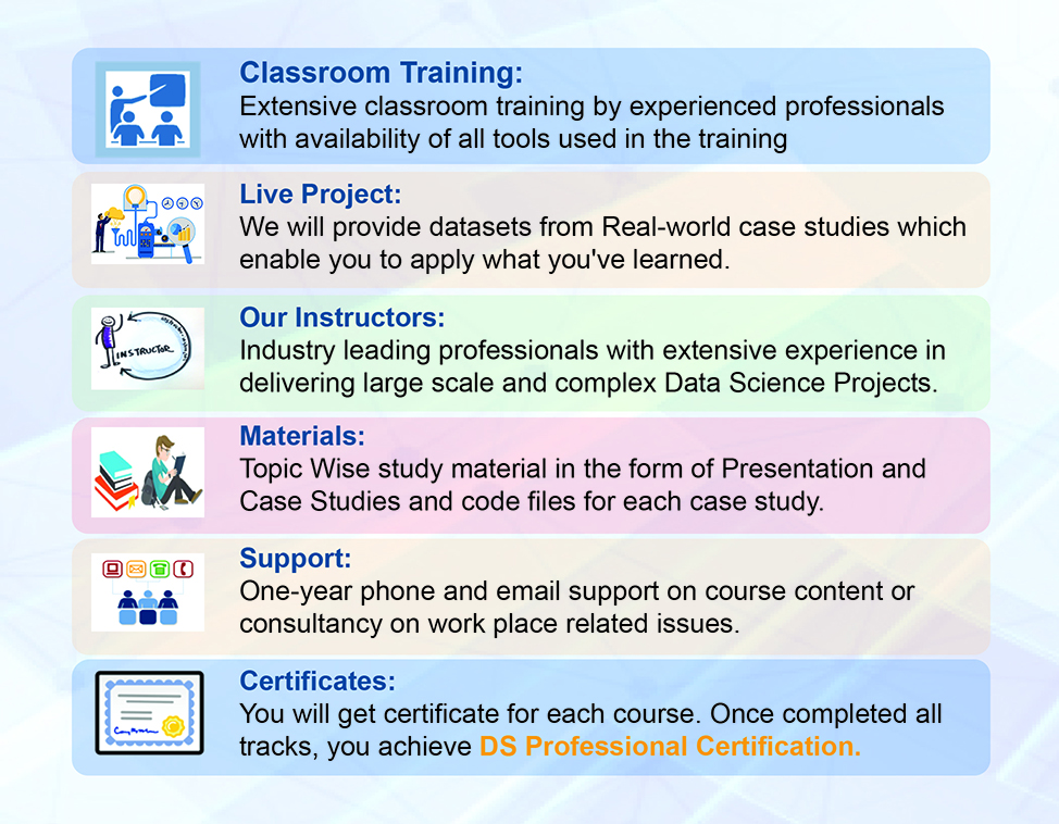 Data Science Professional Certification Program 20 Class Setup 3