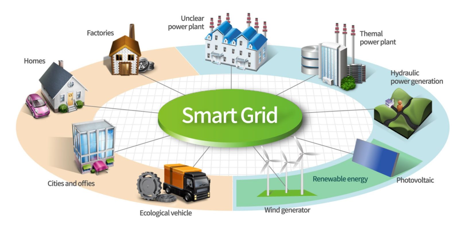 smart grid