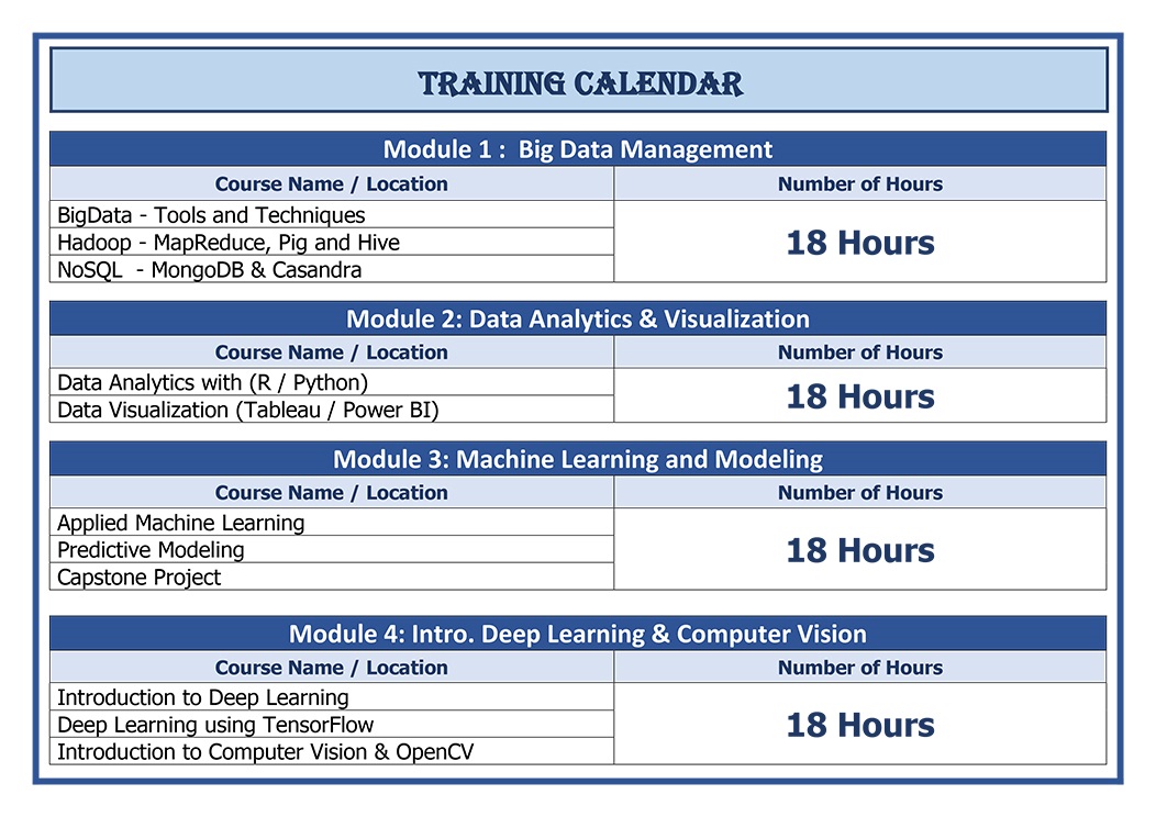 Data Science Professional Certification Program 21 Training Calender General new 1