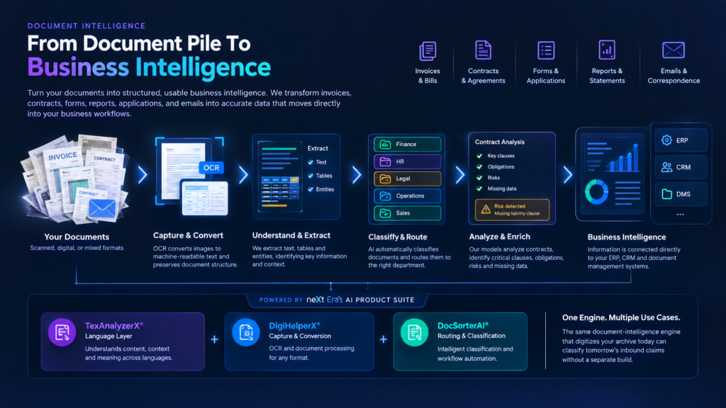 Document Intelligence